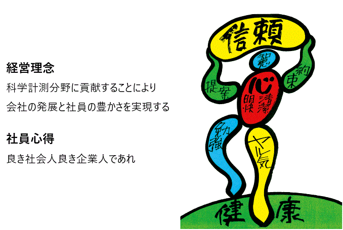 人間像