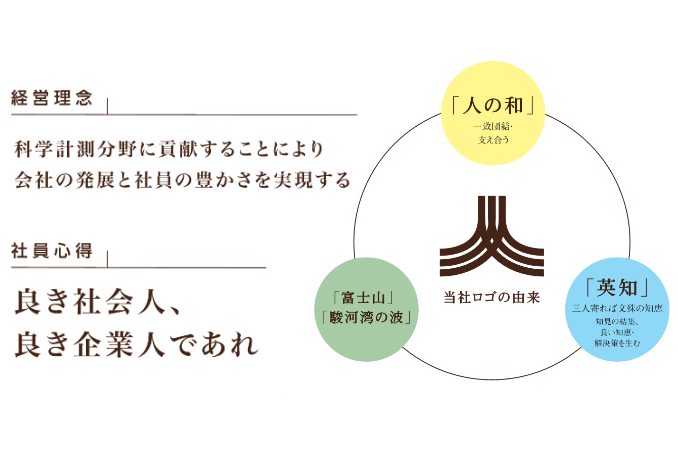 経営理念